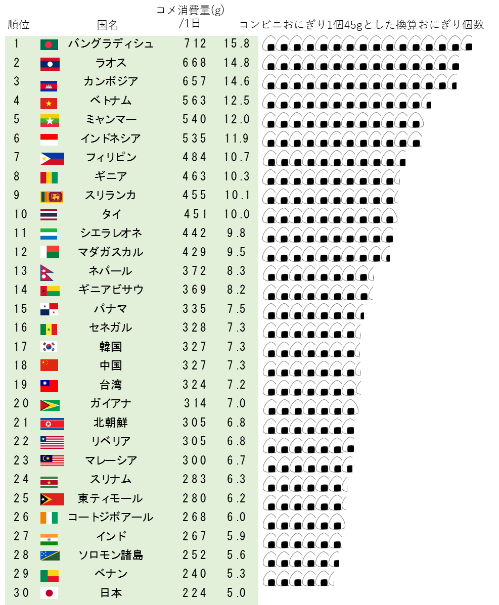 ゲノム編集による雄性不稔を利用したハイブリッドライス生産システム | バイオステーション